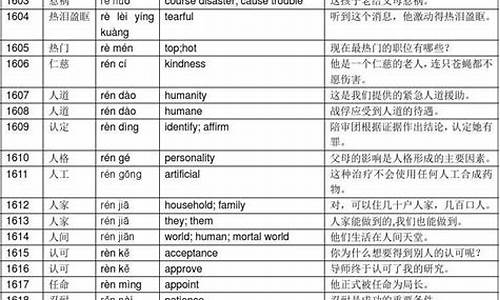 实用成语词汇及例句